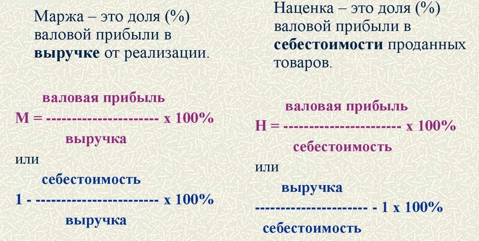 Маржа и наценка 