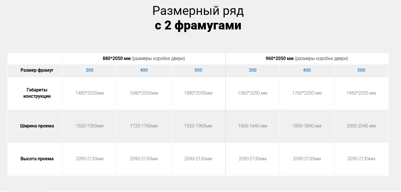 Размерный ряд с 2 фрамугами (1).png