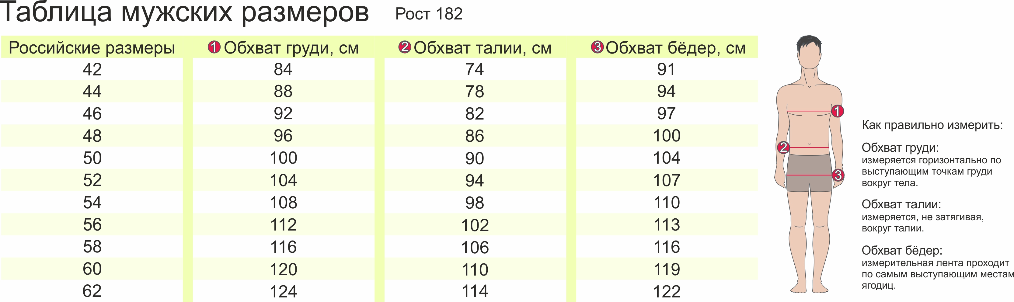 Размер талии у мужчин норма таблица возраст