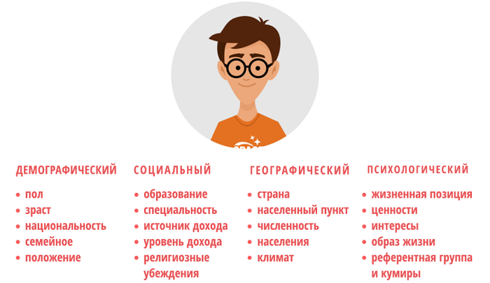 Как продавать неизвестные товары - нюансы и этапы продвижения неизвестных  товаров