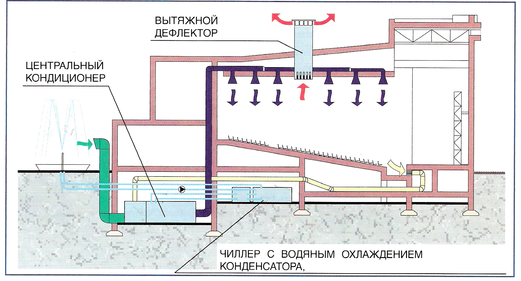 Схема работы вентиляции театра