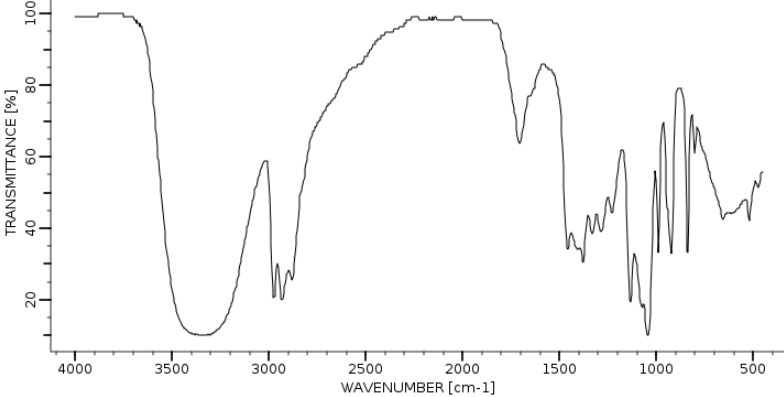 спектр ИК аскорбиновой кислоты
