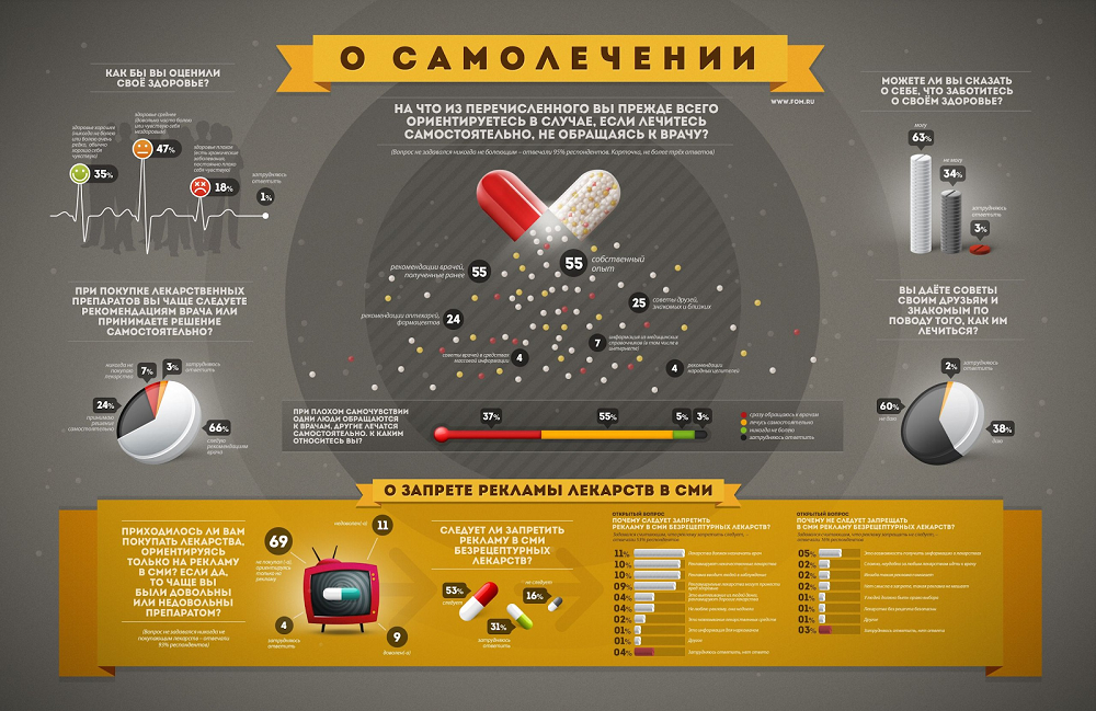 Оформление инфографики москва. Инфографика. Красивая инфографика. Инфографика примеры. Экографика.