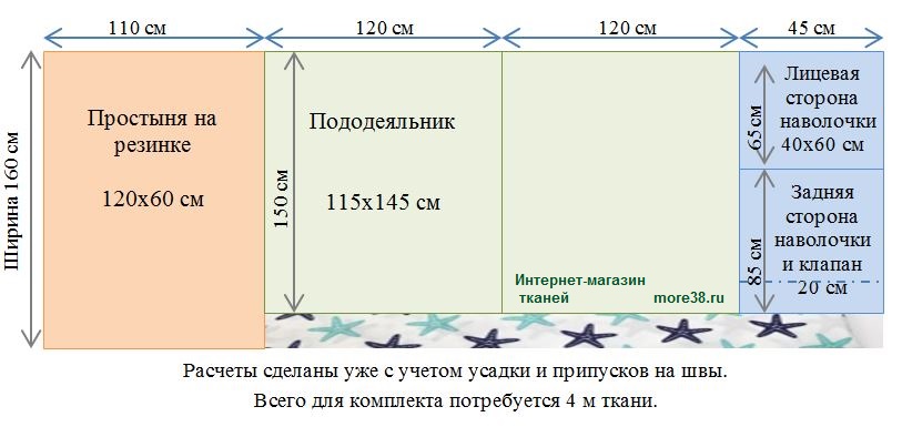 Расход ткани на покрывало на кровать