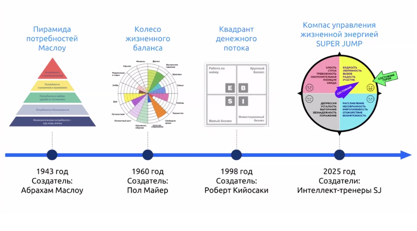 <img src="курс по методике Super Jump &mdash; комплексная трансформация-2026.jpg" alt="Personal transformation from stress to confidence and clarity through Super Jump methodology">