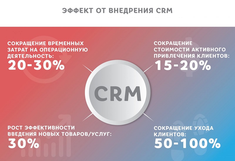 преимущества CRM