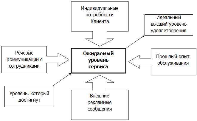 Презентация клиентский сервис