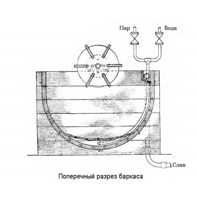 Чертеж поперечного разреза баркаса