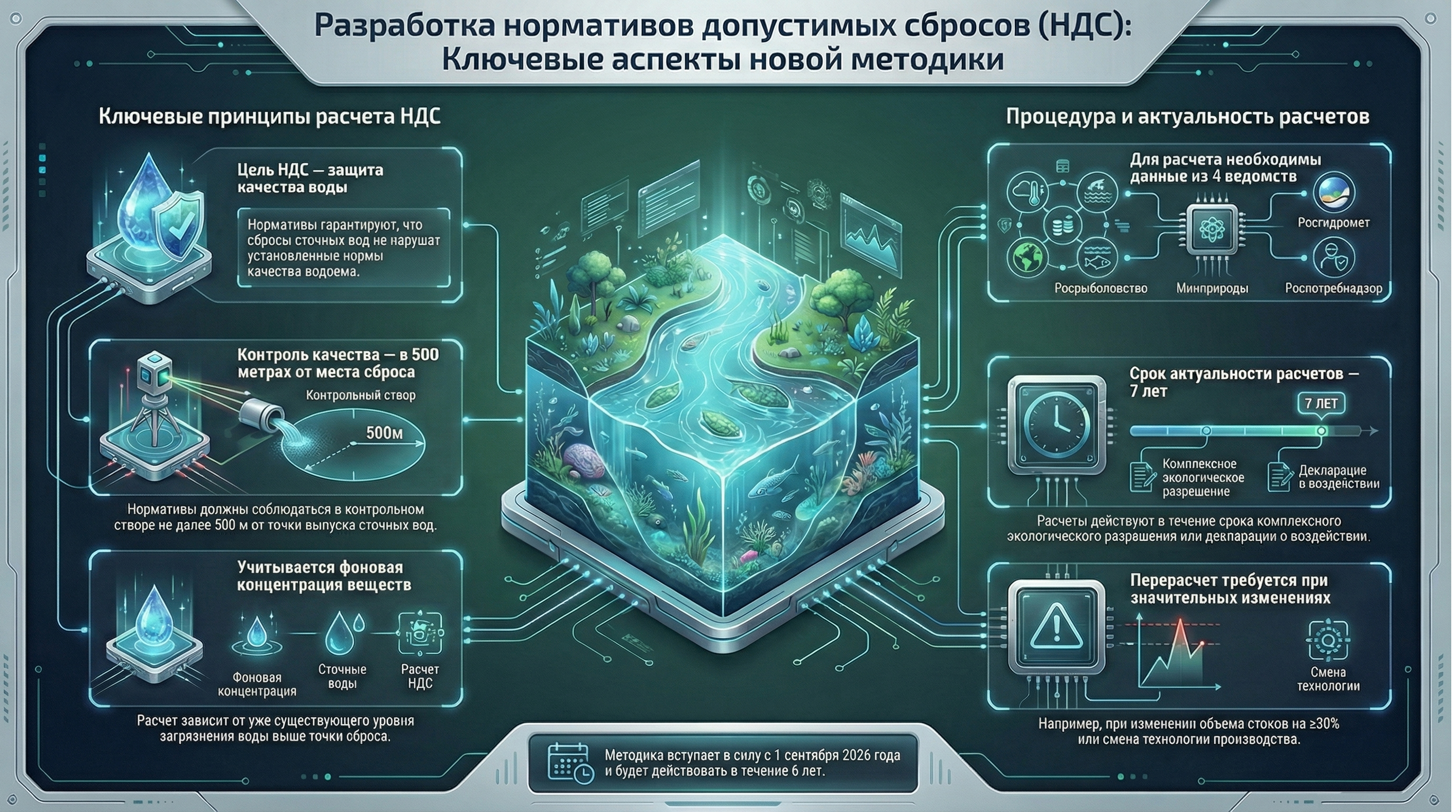 Разработка нормативов допустимых сбросов (НДС): Ключевые аспекты новой методики