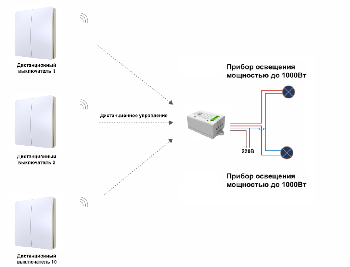 Как подключить беспроводной выключатель. Дистанционный выключатель Gritt. Выключатель беспроводной с реле 1000вт. Беспроводной переключатель 2 линии. Беспроводной выключатель света 220 в как подключить.