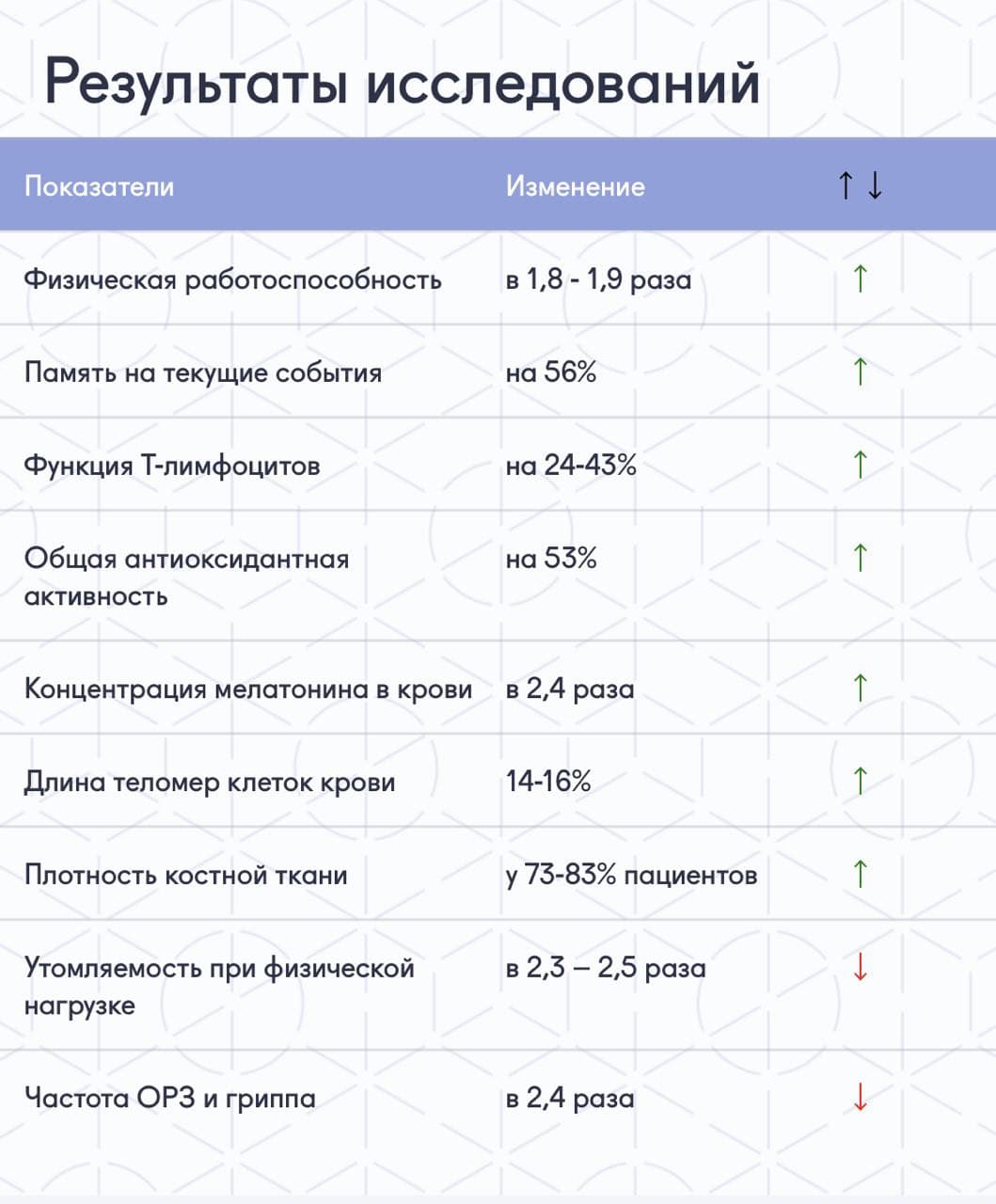 Протектор 3 плюс клинические исследования пептидов
