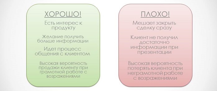 Как эффективно продавать: подборка ТОП 40 секретов продаж