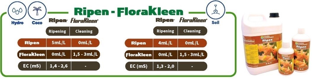 Original GH Ripen 0.5L - оригинальные удобрения с доставкой!