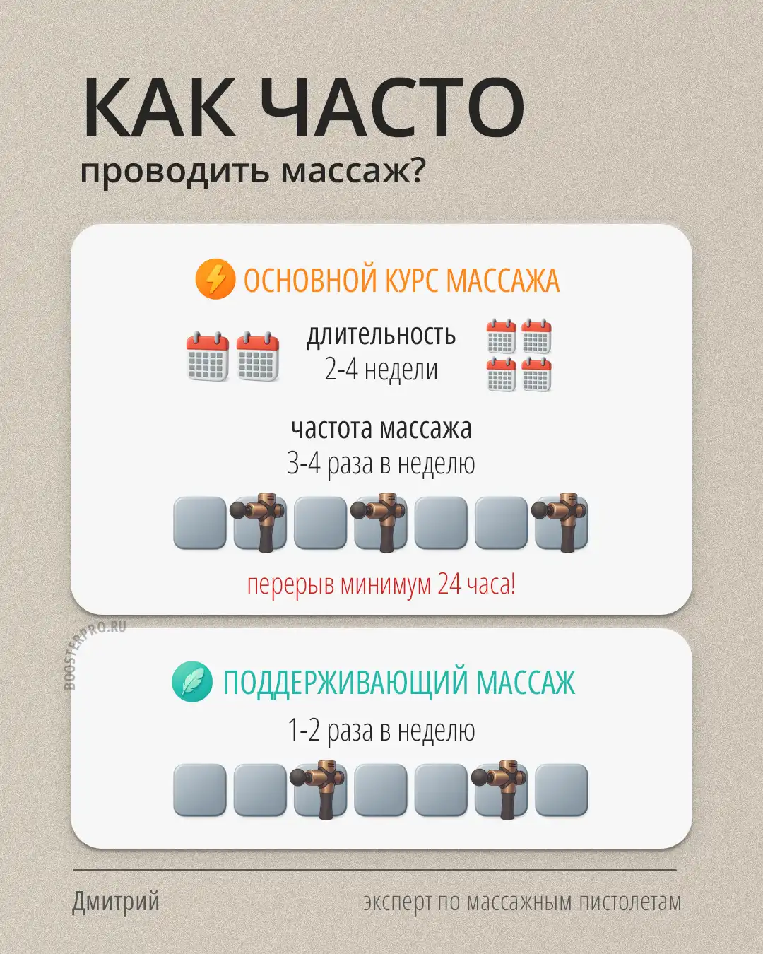 Частота массажа ШВЗ