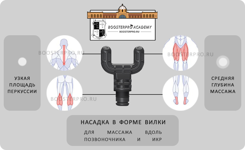 Массажная насадка в форме вилки для массажного пистолета