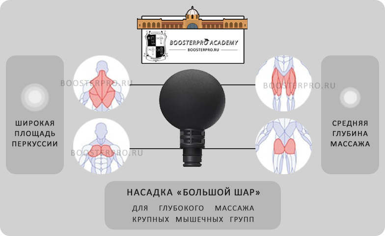 Массажная насадка в форме большого шара