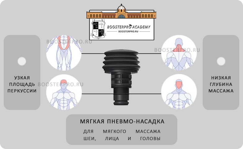 Мягкая пневмо - насадка массажного пистолета