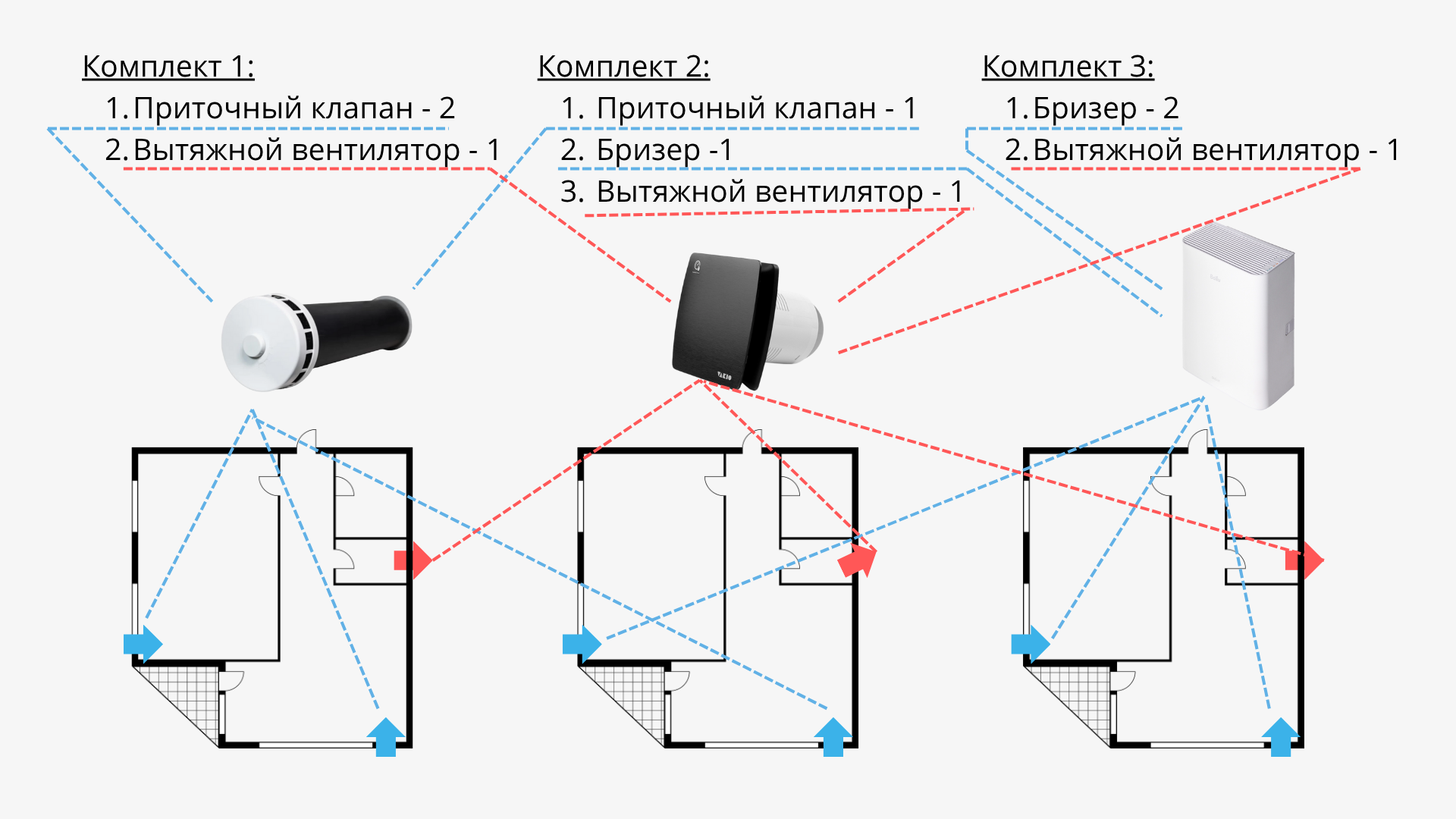 Варианты комплектации вентиляции в однокомнатной квартире Варианты комплектации вентиляции в однокомнатной квартире
