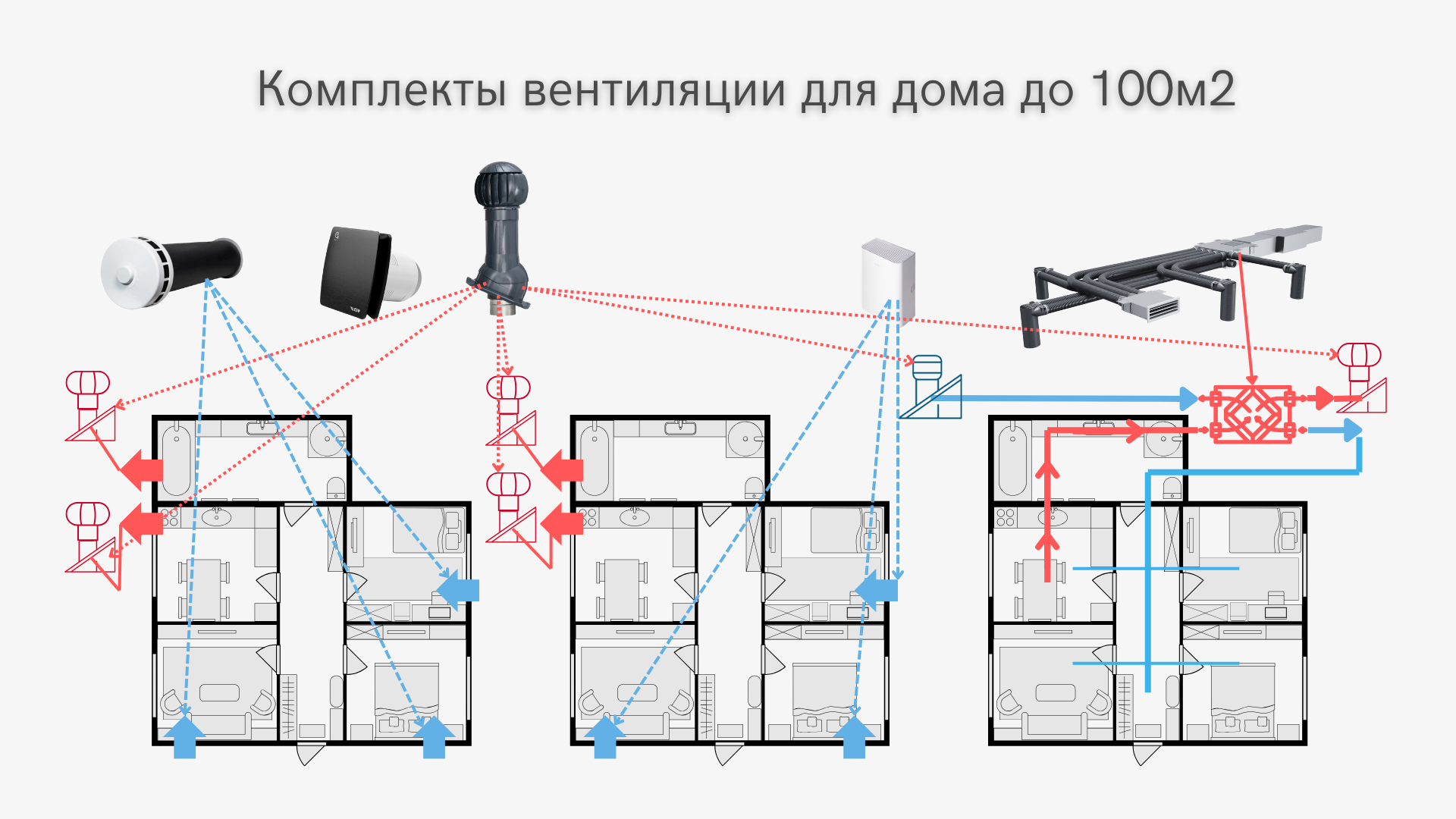 Какая вентиляция нужна в доме до 100м2 ? 3 варианта комплектации Какая вентиляция нужна в доме до 100м2 ? 3 варианта комплектации