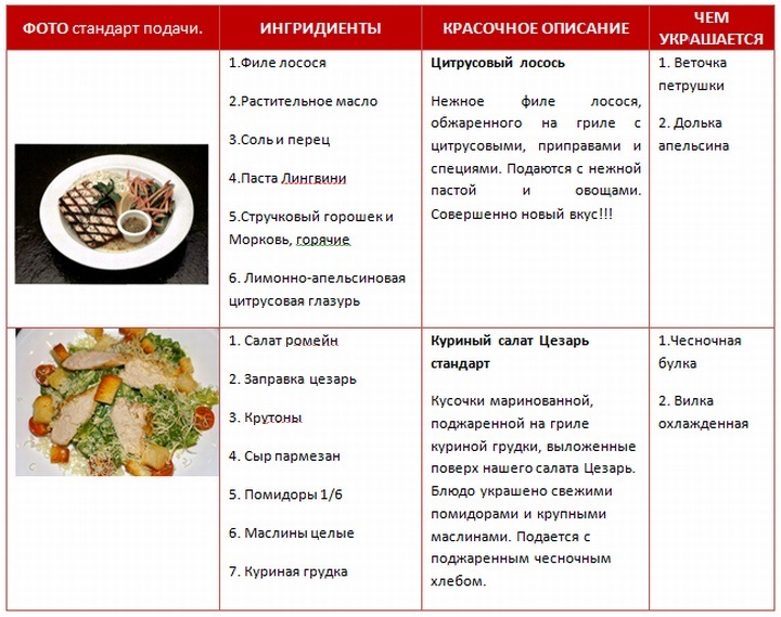 Неординарные идеи в ресторанном бизнесе — ProHotelia — гостиничный бизнес онлайн