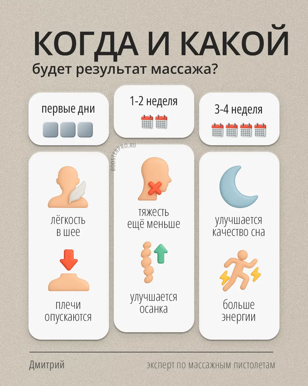 Эффективность массажа ШВЗ