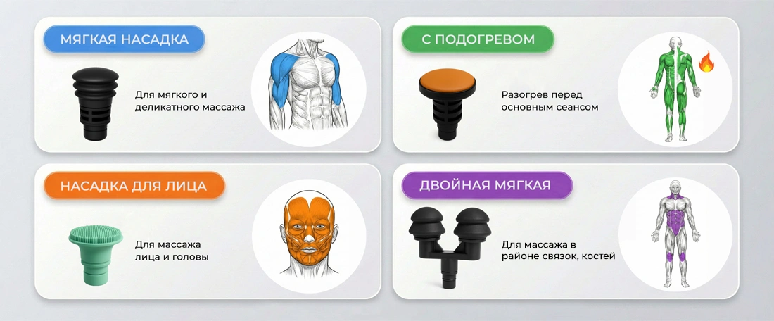 Профессиональные массажные насадки
