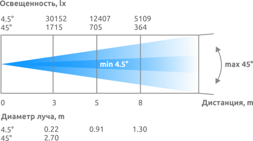 MINI WASH 7x40 BEYE.png