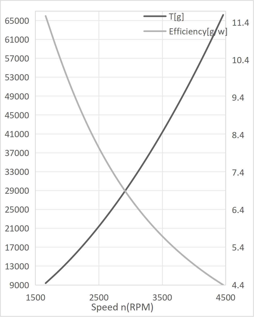 propeller-karbonovyy-vz-42x165-t-motor-para-07 propeller-karbonovyy-vz-42x165-t-motor-para-07.png
