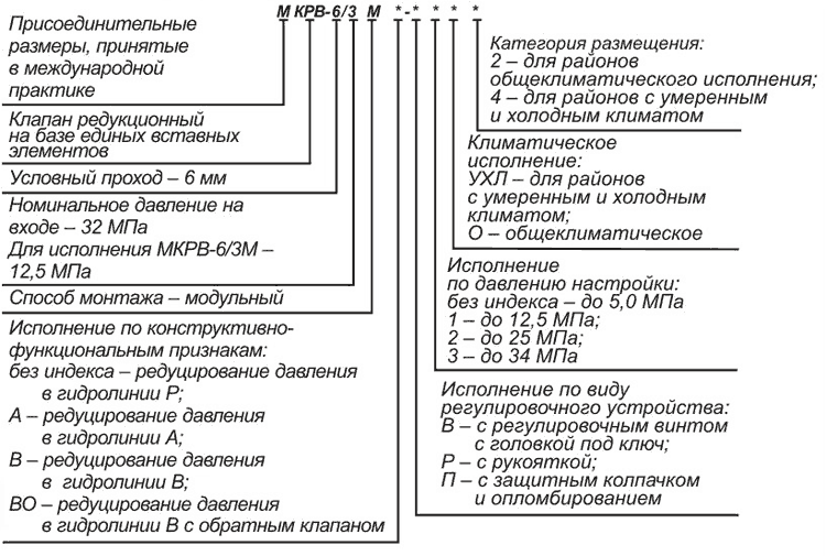 Структура Гидроклапаны редукционные МКРВ-6/3М