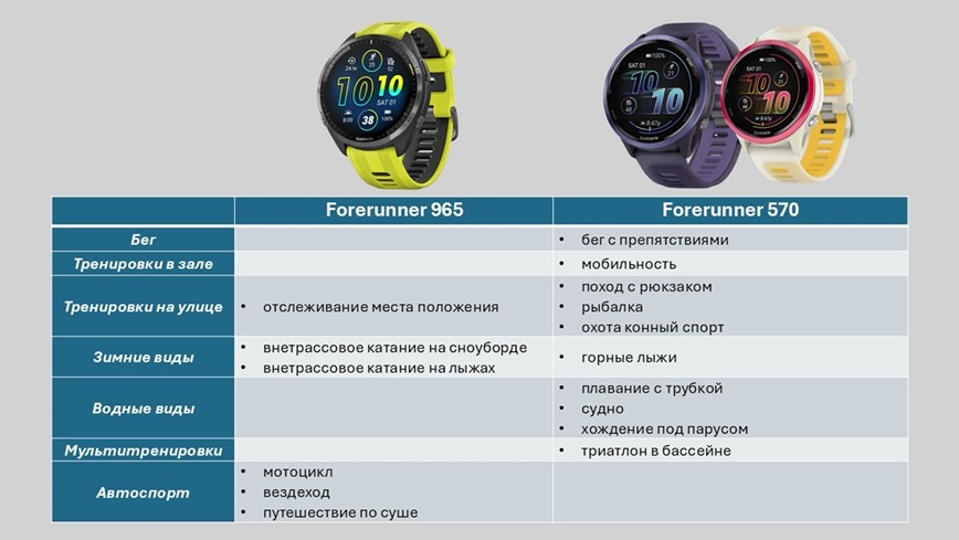 Garmin-Forerunner-570-VS-965-Obzor-31 Garmin-Forerunner-570-VS-965-Obzor-31.jpg