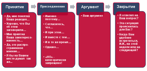 Скрипты по продаже мебели