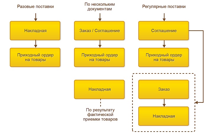 Агентская схема в 1с erp