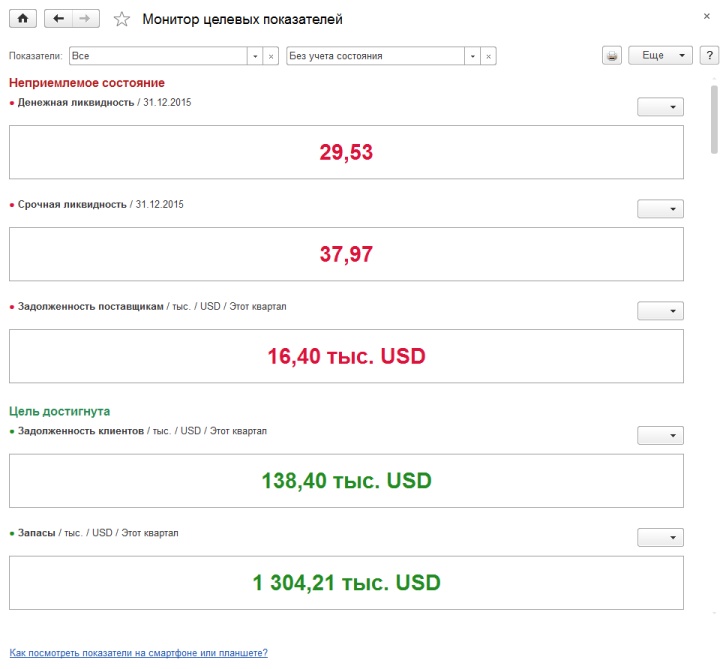 Анализ финансовой деятельности в мониторе целевых показателей