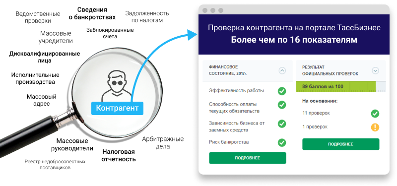 Проверка иностранных контрагентов