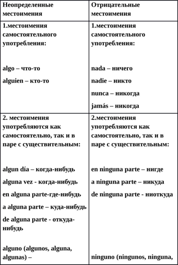 В каком ряду все местоимения отрицательные