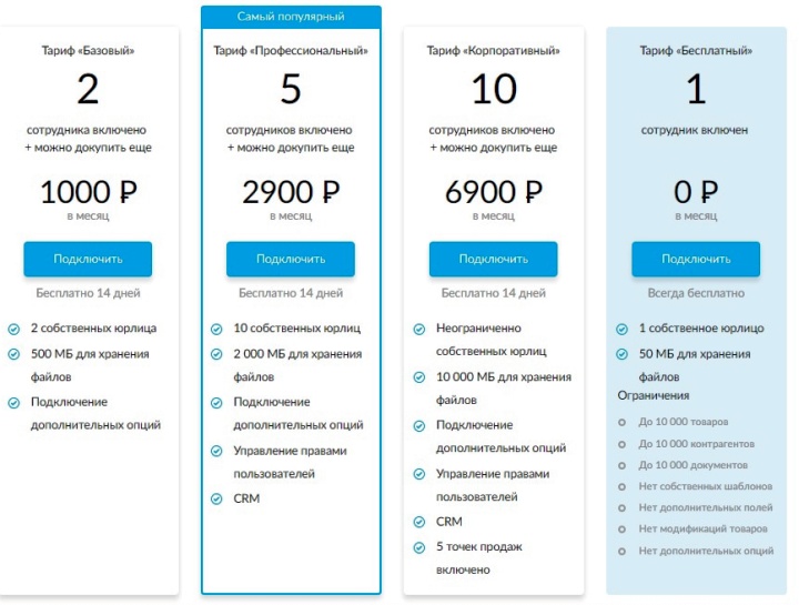 Тарифные планы программы складского учета МойСклад