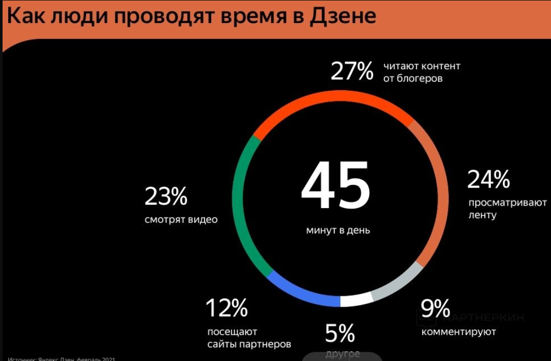 Дзен пользователи. Яндекс дзен. Дзен пользователи. Яндекс дзен публикации. Дзен пользователи.