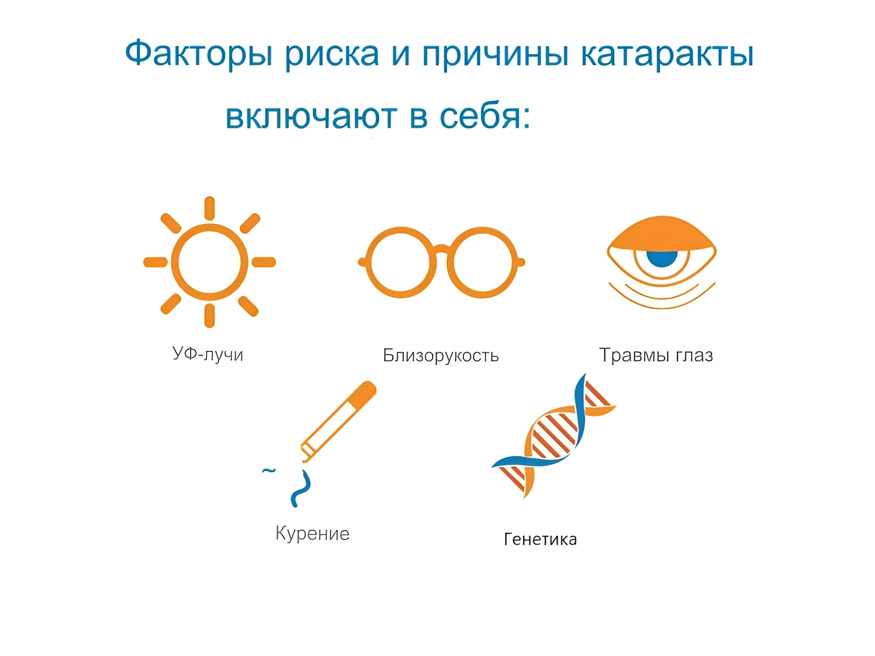 Факторы риска катаракты