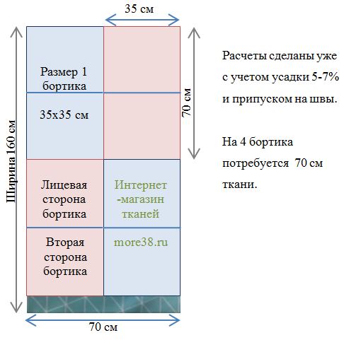 Размеры детского постельного белья | О постельном белье | Интернет-магазин NeoMama