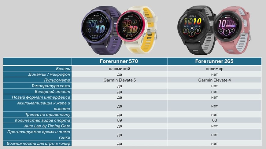 Garmin-Forerunner-570-Obzor-6.jpg