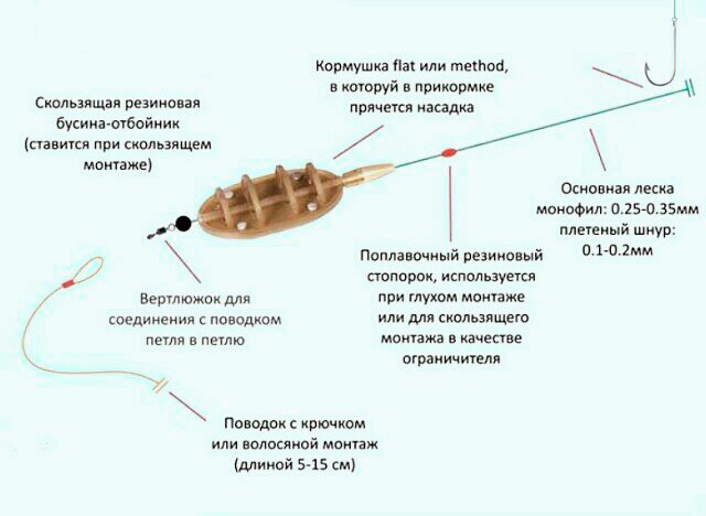 Флэт
