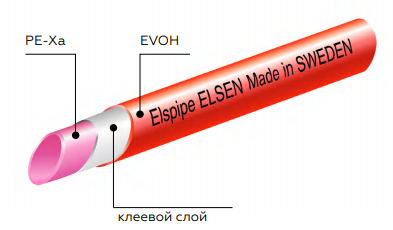Состав красной трубы Elsen PEX(a)-EVOH