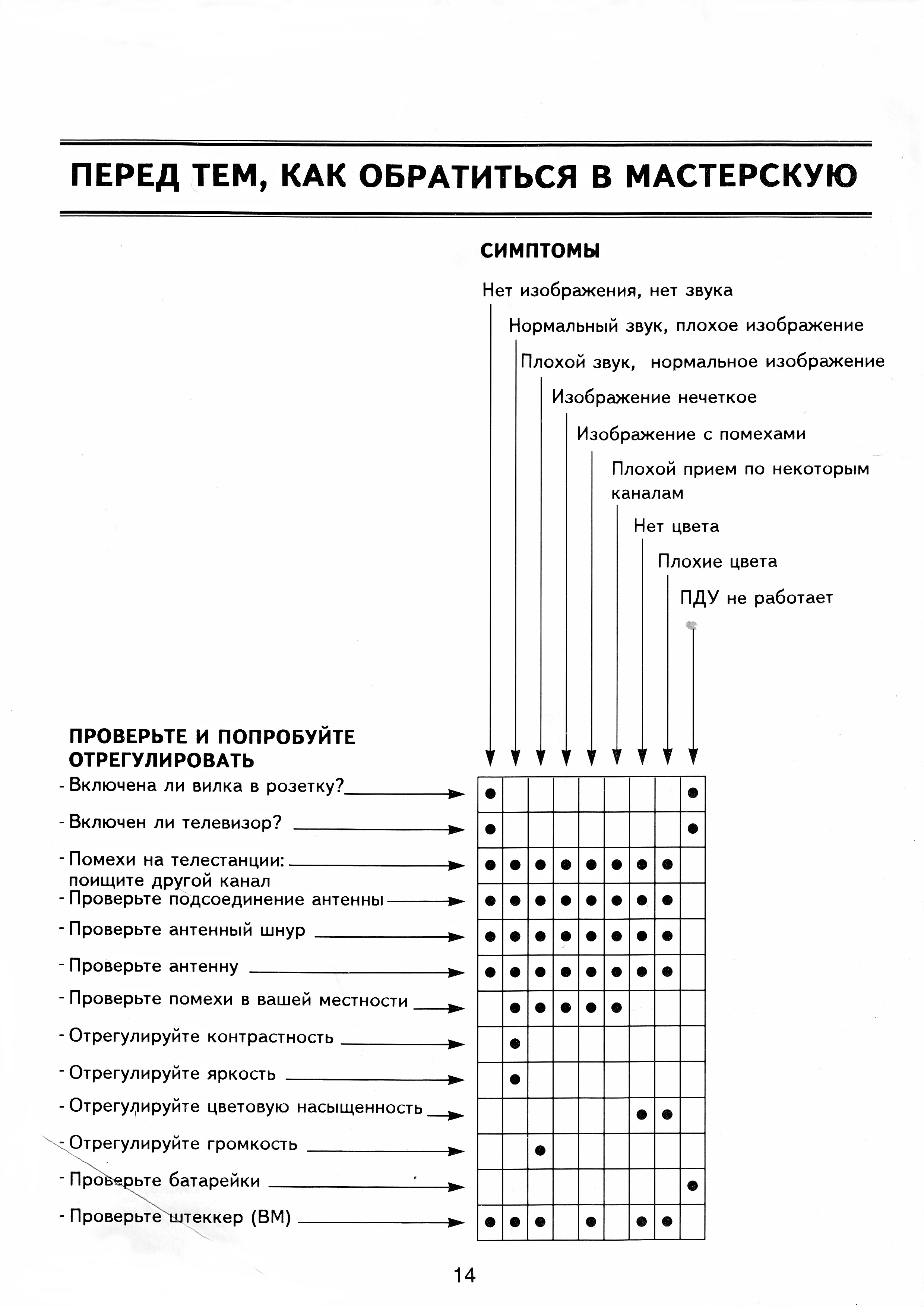 Схема goldstar cf 21a80y