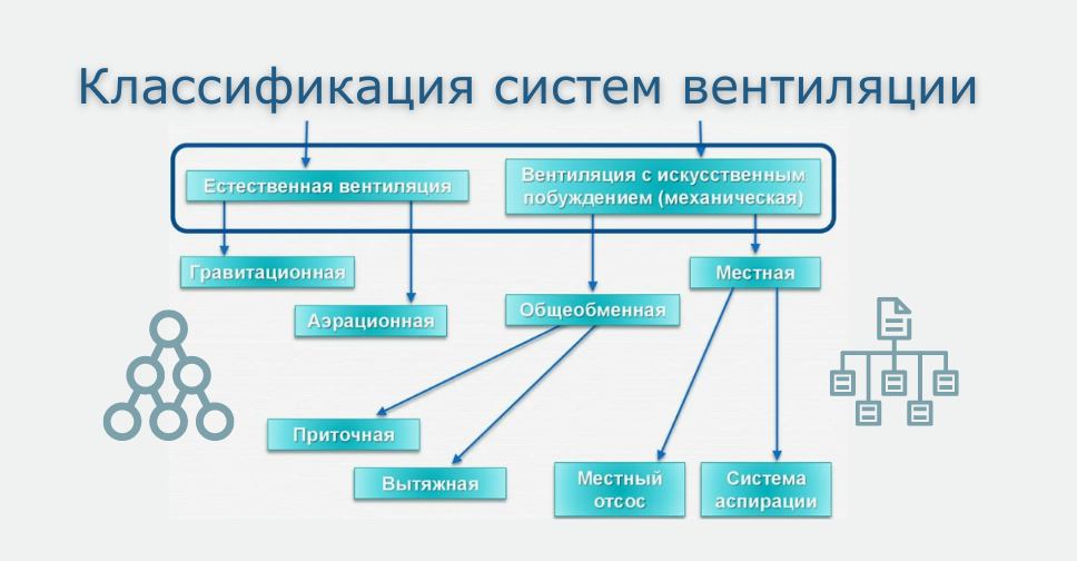 Классификация систем вентиляции: виды, назначение, принцип работы и особенности применения