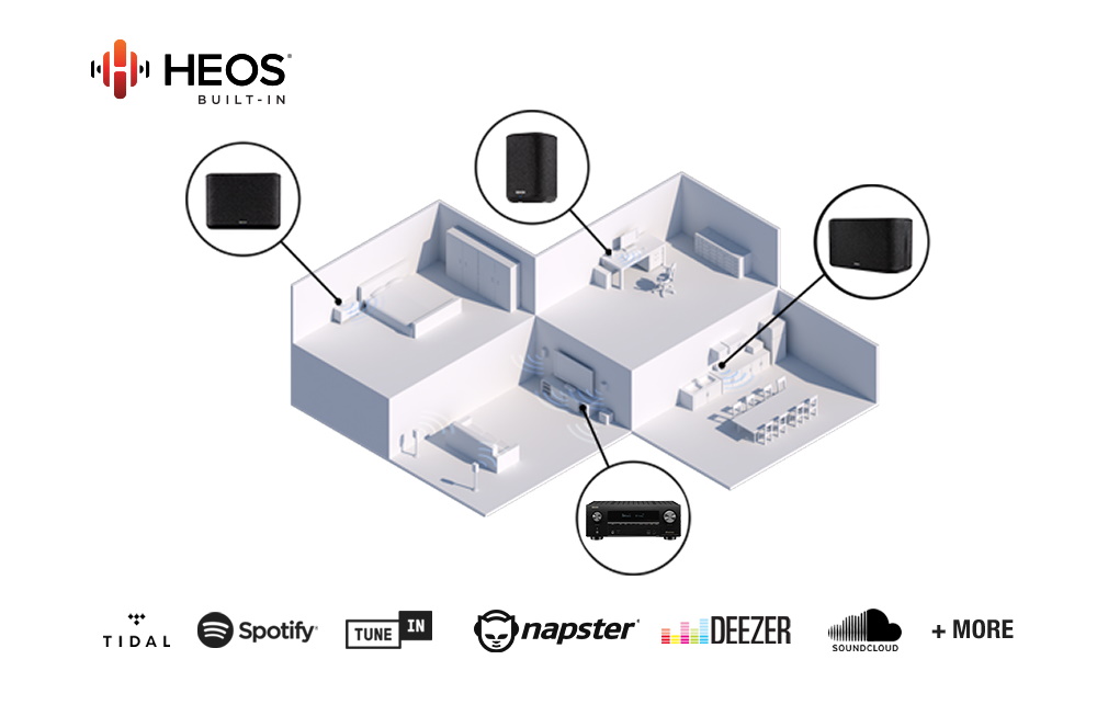 АВ ресивер Denon AVR-X6700H heos