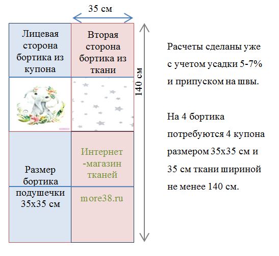 Купоны для бортиков