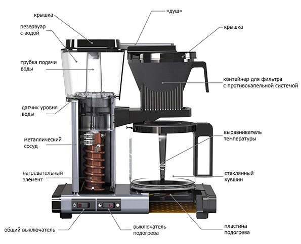 Капельная кофеварка: Готовим настоящий правильный черный кофе
