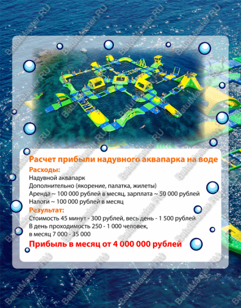 Быстроокупаемый проект