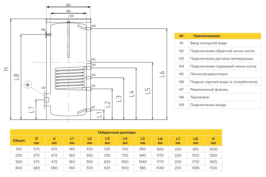 Подключения и размеры баков водонагревателей EWH03i