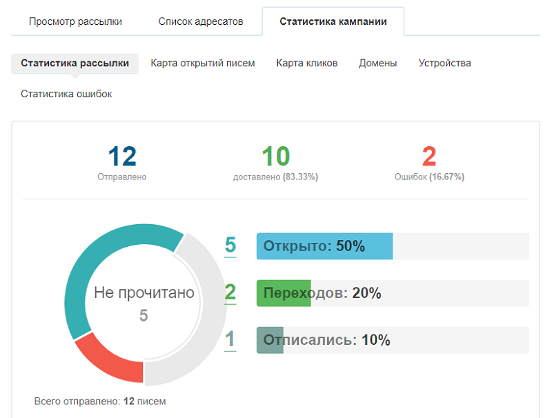 Рассылка со статистикой. Статистика по емейл маркетингу. Статистика. Уровень эффективности рассылки.